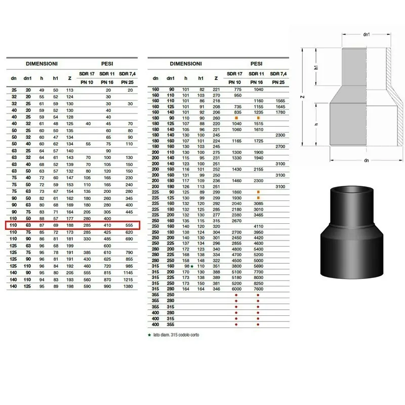 20.50 riduzione IN PE100 SDR11 ø110x63mm PN16 2050161163 - A saldare per tubi PED/PEHD