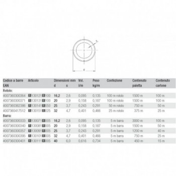 Tubo multistrato metallo-polimero (PE-Xa/ AL/PE) Rautitan stabil d.20 mm 11301311100 - Multistrato