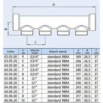 Monoblock Collettore semplice lineare ottone ø1"FF 4 derivazioni RBM standard 00630600 - Collettori di distribuzione