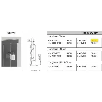 Kit CVD2 (2x) - bianco RAL 9016 795221 - Radiatori