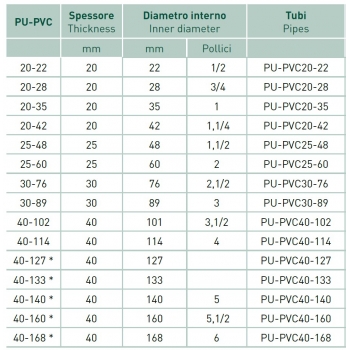 Coppelle Poliuretano+Pvc 20-22 PU-PVC20-22 - Tubi isolanti