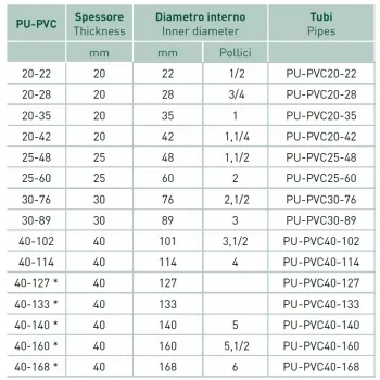 Coppelle Poliuretano+Pvc 20-28 (prezzo al metro - minimo acquistabile 2 metri o multipli) PU-PVC20-28 - Tubi isolanti