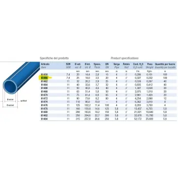 TUBO FASER FIBER-COND SRD 7,425 - 3,5 61460 - Multistrato