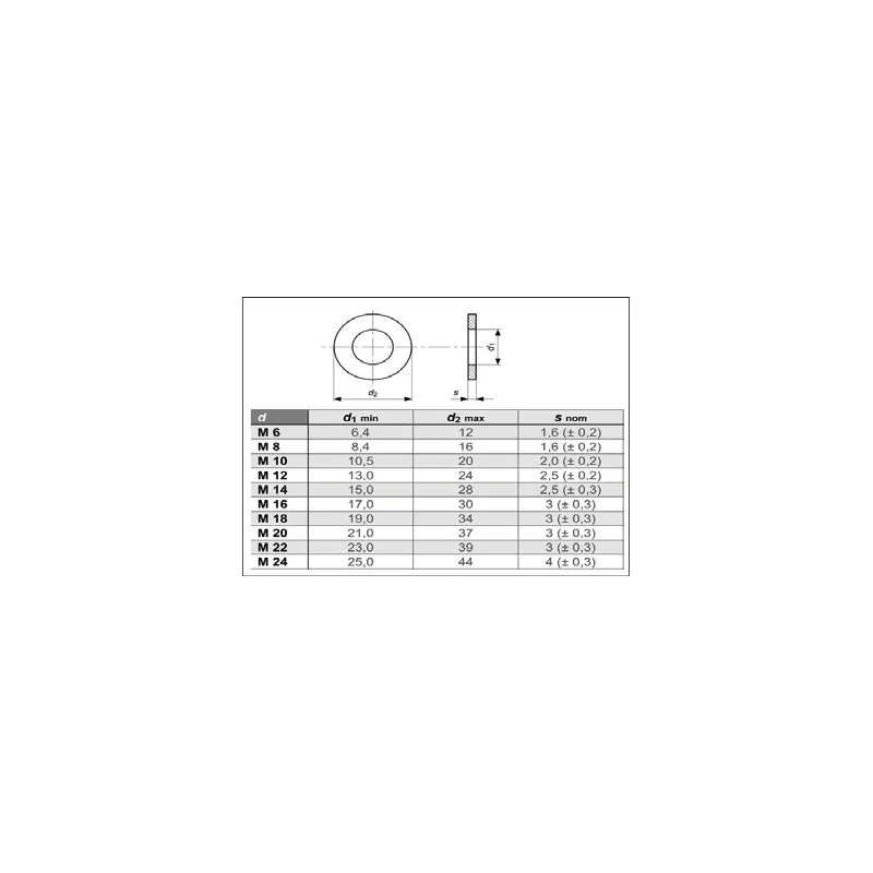 Rondella Inox UNI6592 D.16 R00I000016 - Collari/Staffe/Mensole